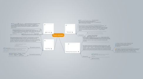 Mind Map: Стили музыки