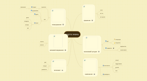 Mind Map: карта знань