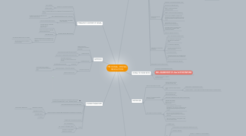 Mind Map: MR SIGNAL: SPATIAL RESOLUTION