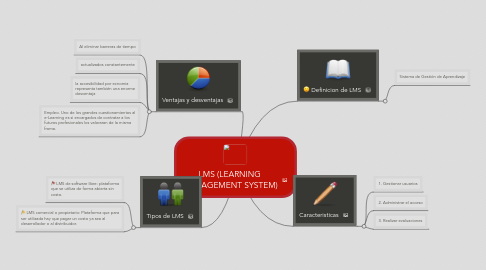 Mind Map: LMS (LEARNING MANAGEMENT SYSTEM)