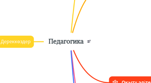 Mind Map: Педагогика