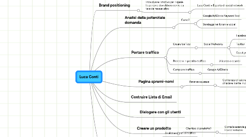 Mind Map: Luca Conti