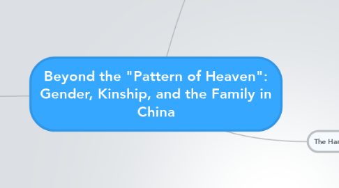 Mind Map: Beyond the "Pattern of Heaven": Gender, Kinship, and the Family in China
