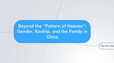 Mind Map: Beyond the "Pattern of Heaven": Gender, Kinship, and the Family in China