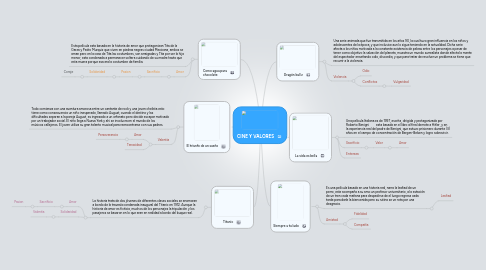 Mind Map: CINE Y VALORES