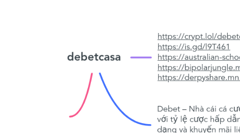 Mind Map: debetcasa
