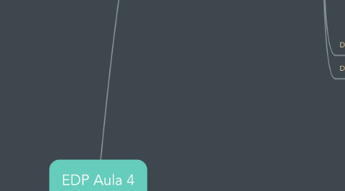 Mind Map: EDP Aula 4