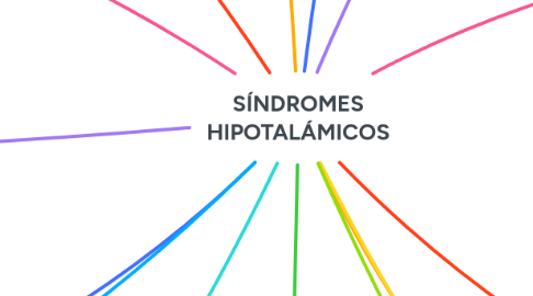 Mind Map: SÍNDROMES HIPOTALÁMICOS