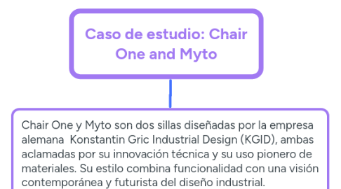 Mind Map: Caso de estudio: Chair One and Myto