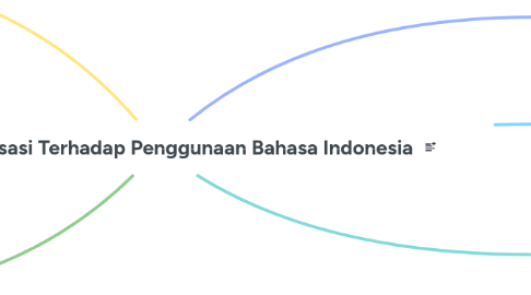 Mind Map: Pengaruh Globalisasi Terhadap Penggunaan Bahasa Indonesia