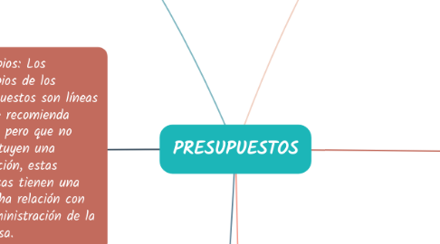Mind Map: PRESUPUESTOS