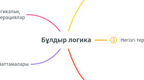 Mind Map: Бұлдыр логика