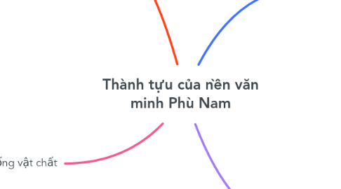 Mind Map: Thành tựu của nền văn minh Phù Nam