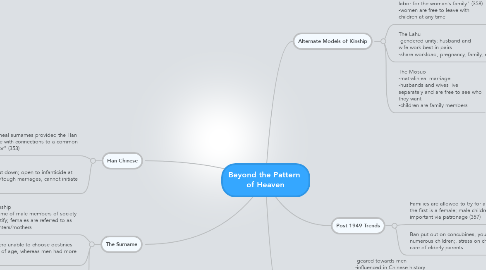 Mind Map: Beyond the Pattern  of Heaven