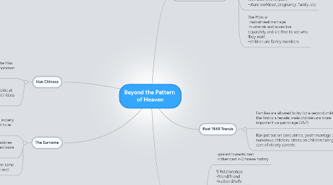 Mind Map: Beyond the Pattern of Heaven
