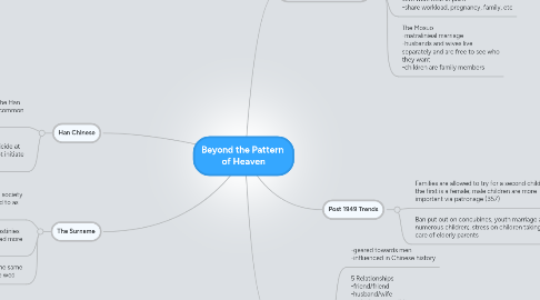 Mind Map: Beyond the Pattern  of Heaven