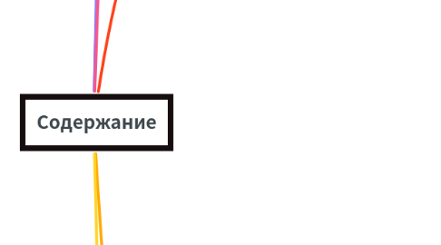 Mind Map: Содержание