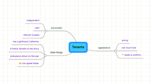 Mind Map: Tenente