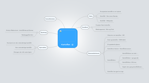 Mind Map: Kartoflen