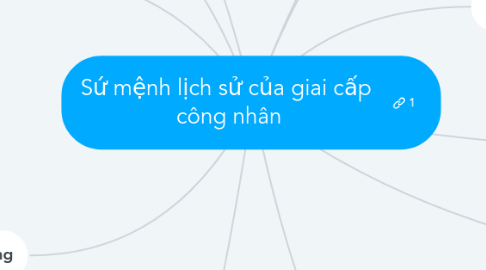 Mind Map: Sứ mệnh lịch sử của giai cấp công nhân