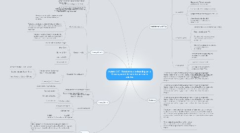 Mind Map: AutentiCAT. Plataforma d'e-learning per a l'ensenyament del català a persones adultes