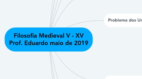 Mind Map: Filosofia Medieval V - XV Prof. Eduardo maio de 2019