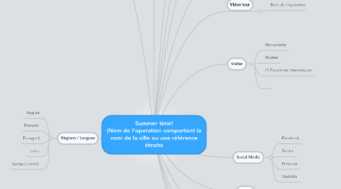 Mind Map: Summer time! (Nom de l'operation comportant le nom de la ville ou une référence étroite