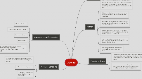 Mind Map: Obento