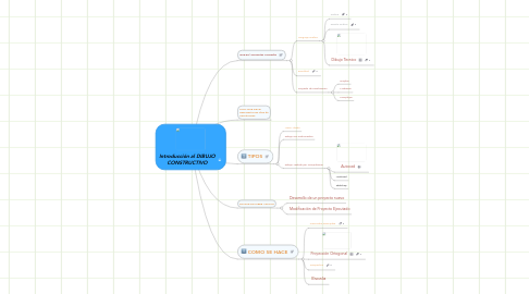 Mind Map: Introducción al DIBUJO CONSTRUCTIVO