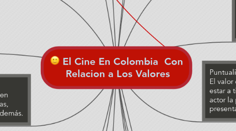 Mind Map: El Cine En Colombia  Con  Relacion a Los Valores