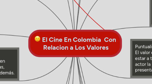 Mind Map: El Cine En Colombia  Con  Relacion a Los Valores