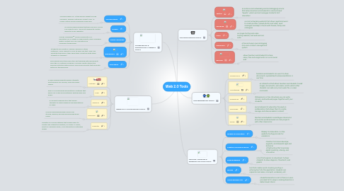 Mind Map: Web 2.0 Tools