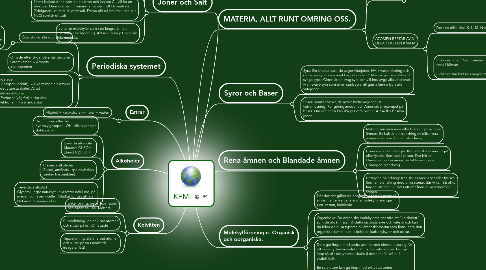 Mind Map: KEMI