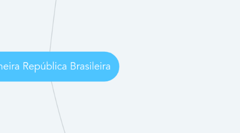Mind Map: Primeira República Brasileira
