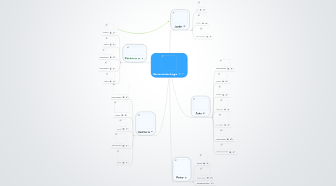 Mind Map: Herramientas hogar