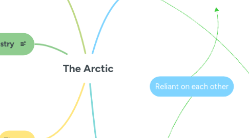 Mind Map: The Arctic