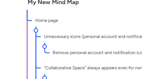 Mind Map: My New Mind Map