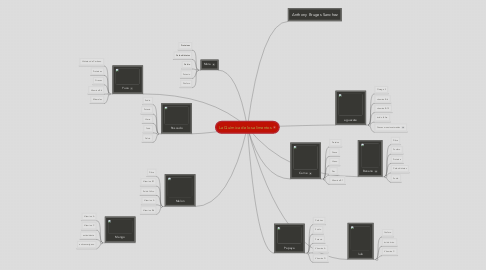 Mind Map: La Química de los alimentos