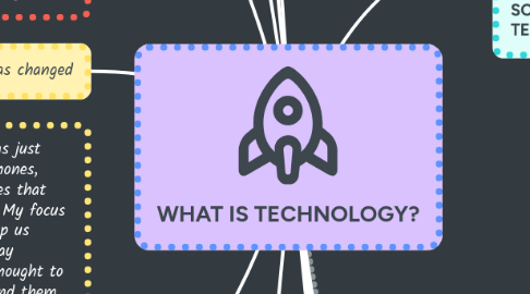 Mind Map: **WHAT IS TECHNOLOGY?**