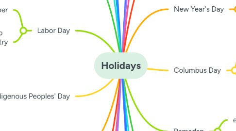 Mind Map: Holidays