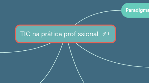 Mind Map: TIC na prática profissional