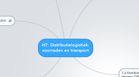 Mind Map: H7: Distributielogistiek: voorraden en transport