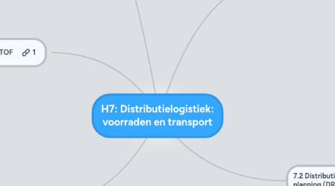 Mind Map: H7: Distributielogistiek: voorraden en transport