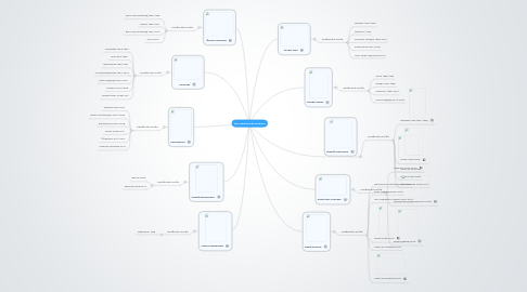 Mind Map: Мої улюблені футболісти