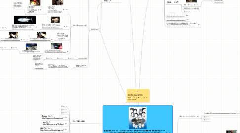 Mind Map: 新商品開発プロジェクト  CIT中央工科デザイン専門 群馬大学社会情報学部 群馬県の学生パワーで ぐんまブランド創出  開発コード名 [白パテ]  マインドマップ マインドマイスター [mindmap,mindmeister] 特集webサイトのまとめ  http://www.blenny.co.jp/sgg2009/