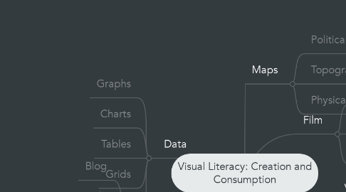 Mind Map: Visual Literacy: Creation and Consumption