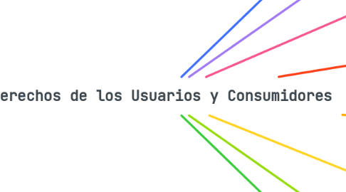 Mind Map: Derechos de los Usuarios y Consumidores