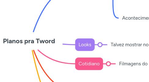 Mind Map: Planos pra Tword