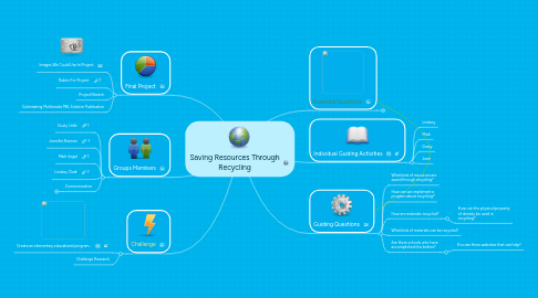 Mind Map: Saving Resources Through Recycling