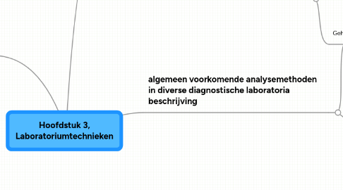 Mind Map: Hoofdstuk 3, Laboratoriumtechnieken